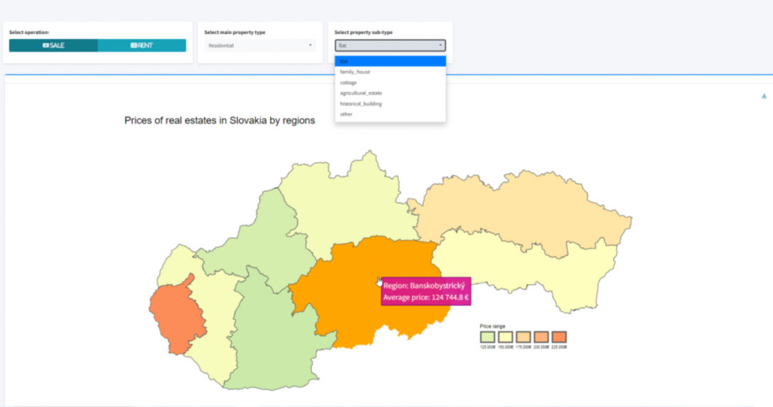 Slovak real-estate market maps