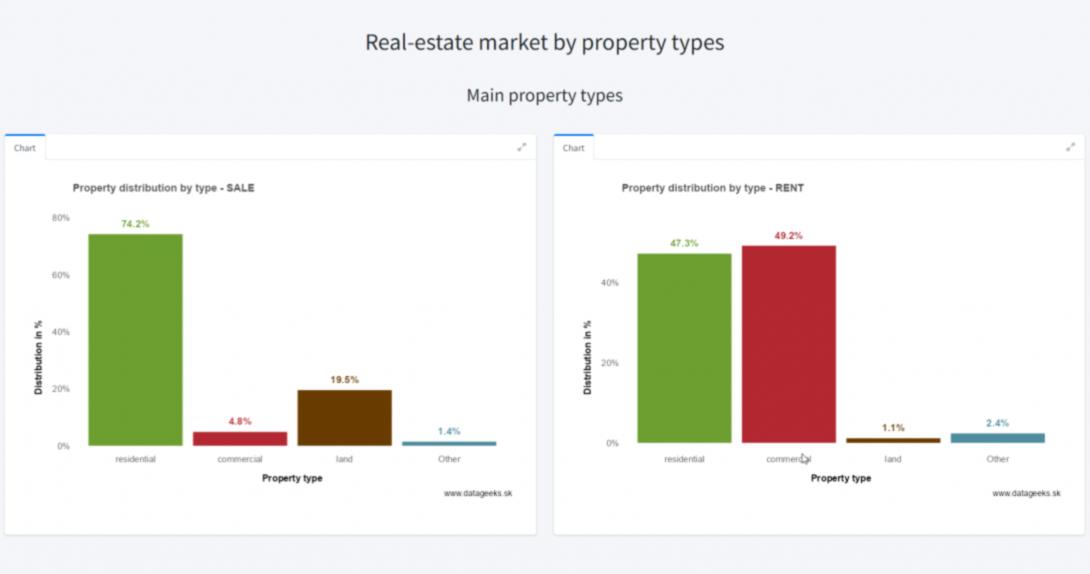 Slovak real-estate market general overview